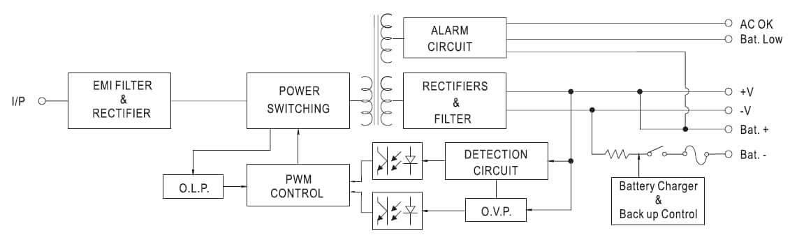 MEAN WELL DRA/DRC-40/60 DIN Rail Power Supplies